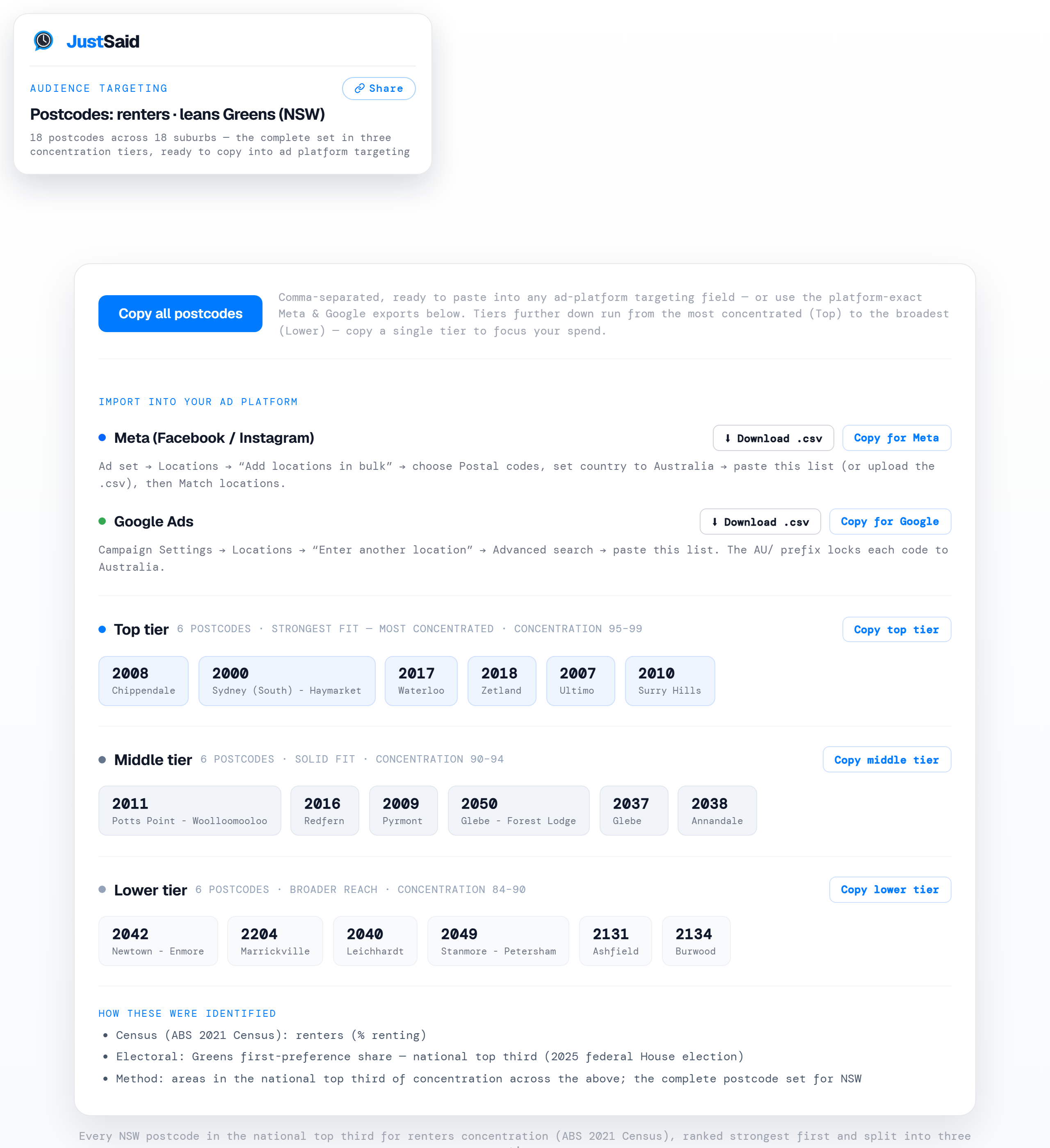 Postcode export page with Meta and Google download buttons and tiered postcode lists
